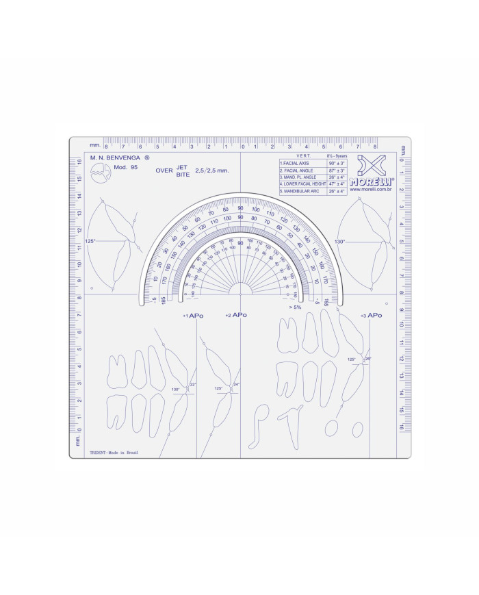 Template Cefalometrico Benvenga 1995