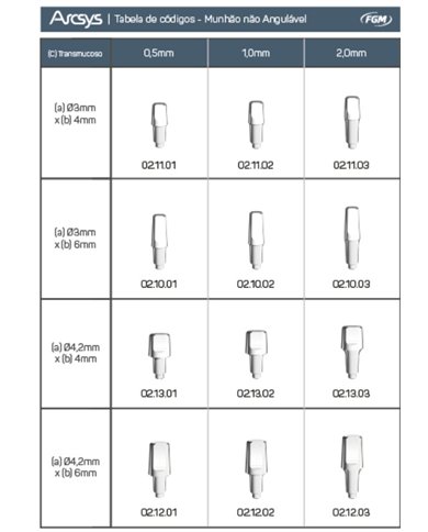 Muñon No Angulable Arcsys 4,2X4X0,5mm