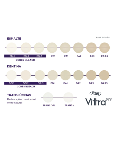 Composito Vittra APS BLEACH DBL3 - seringa 4g