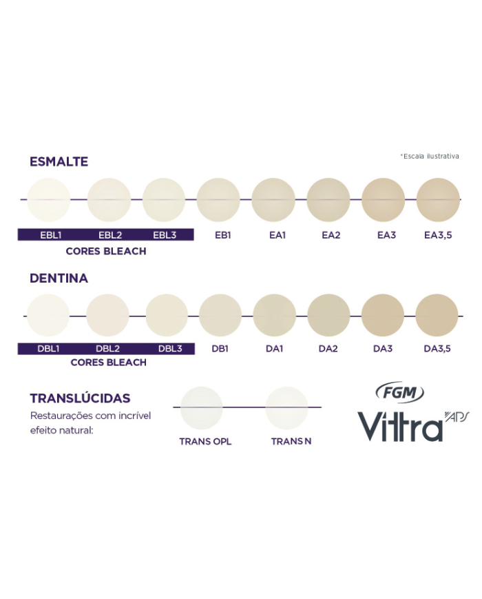 Composito Vittra APS BLEACH EBL2 - seringa 4g